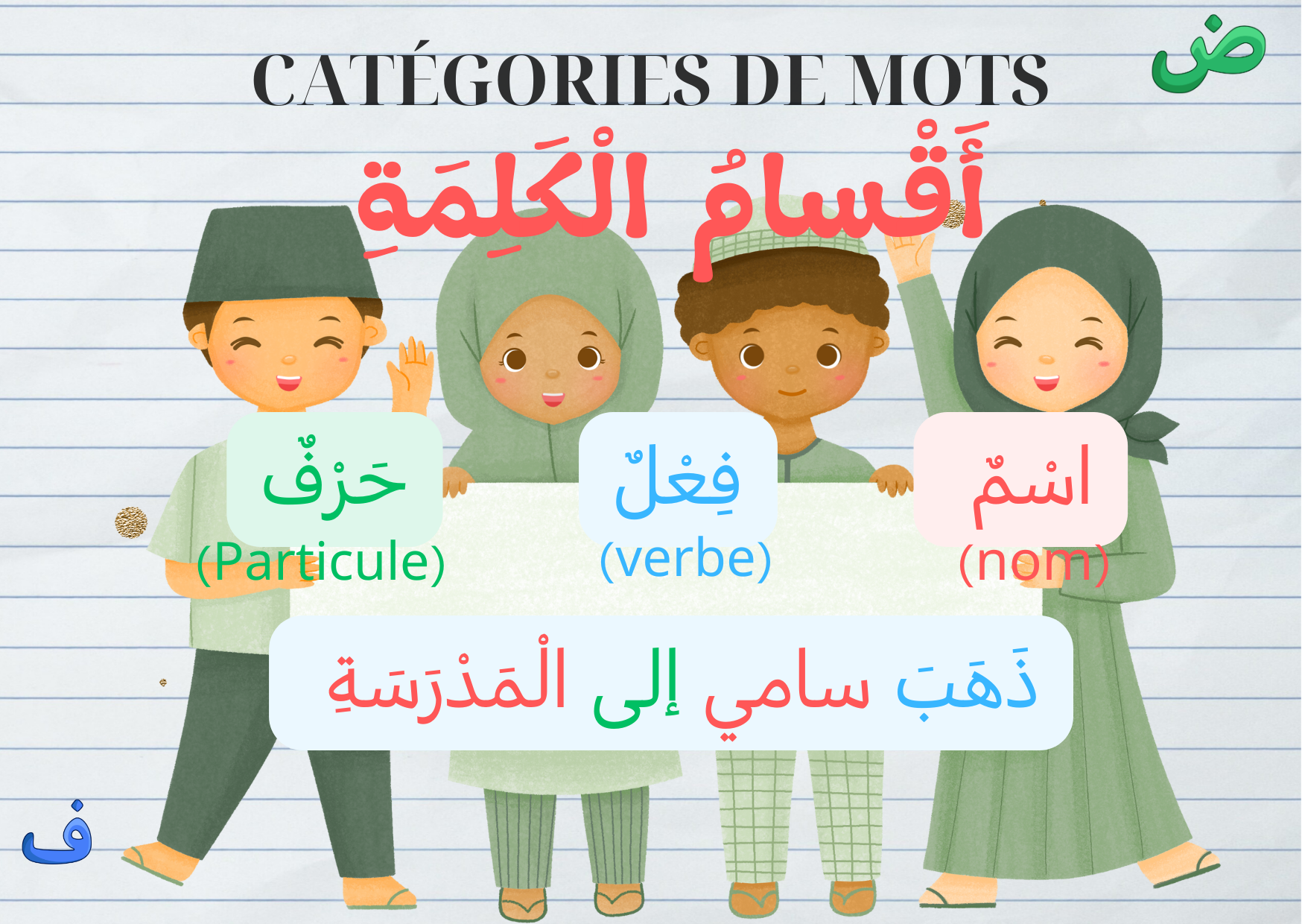 Les catégories des mots  أَقْسَامُ الْكـَـلِـمَـةَ