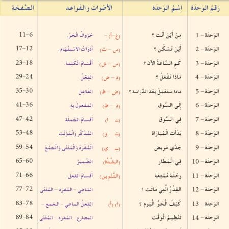 Manuels "Apprendre l’arabe pour les jeunes" – Niveau 2 العربية للشباب – Image 14