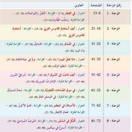 Manuels d’apprentissage de l’arabe pour les jeunes – Niveau 3 العربية للشباب – Image 11