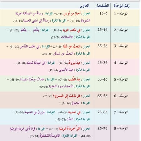 Manuels d’apprentissage de l’arabe pour les jeunes – Niveau 4-B1 العربية للشباب – Image 14