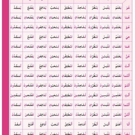 Manuels d’apprentissage de l’arabe pour les jeunes – Niveau 4-B1 العربية للشباب – Image 21